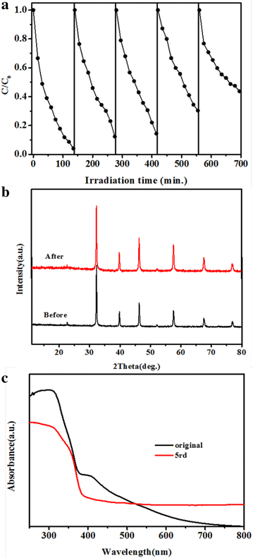 Fig. 8