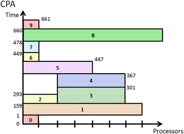 Fig. 3