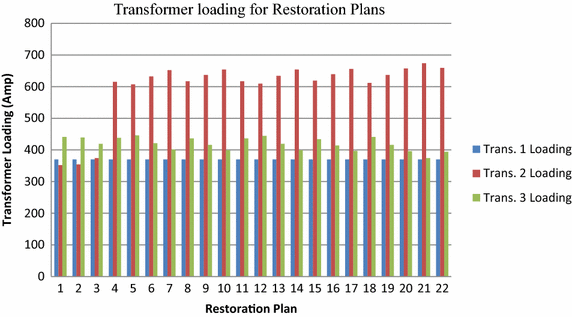 Fig. 4