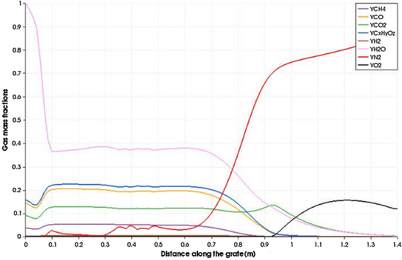 Fig. 11