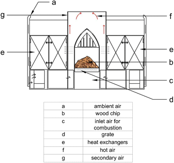 Fig. 1