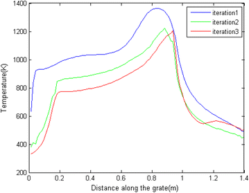 Fig. 8