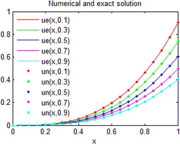 Fig. 10