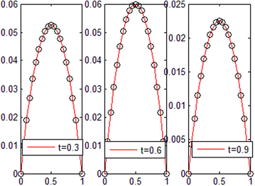 Fig. 4