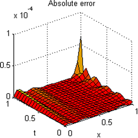 Fig. 7