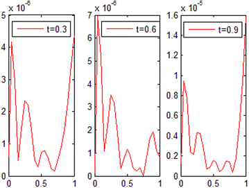 Fig. 9