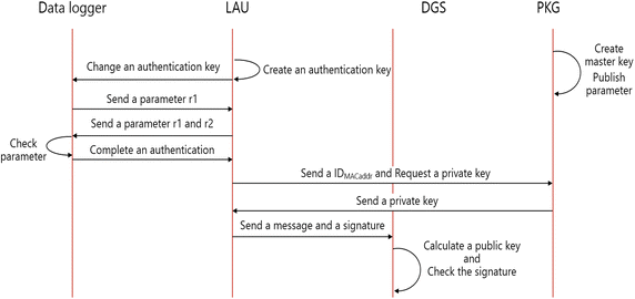 Fig. 8