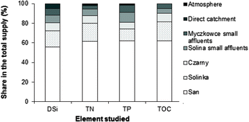 Fig. 2