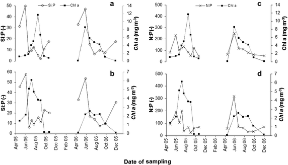 Fig. 4