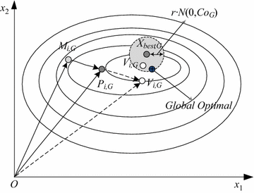 Fig. 1