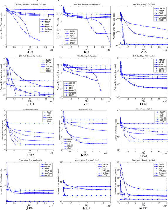 Fig. 4