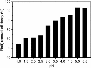 Fig. 4