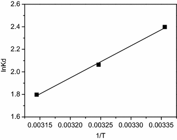 Fig. 7