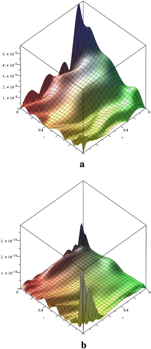 Fig. 3