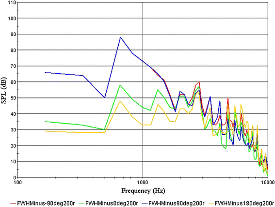 Fig. 4