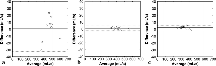 Fig. 5