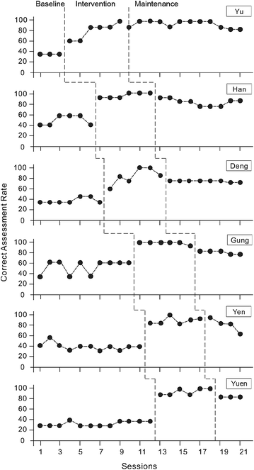 Fig. 4