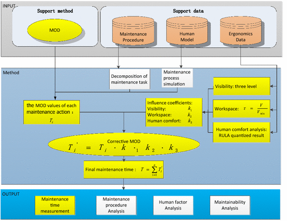 Fig. 1