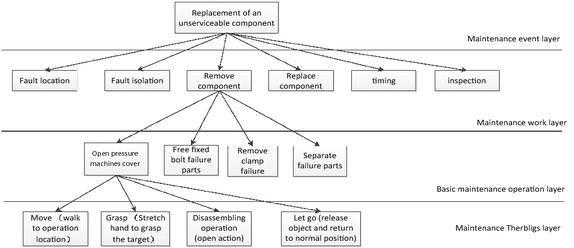 Fig. 2