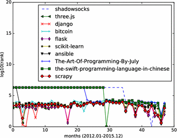 Fig. 10