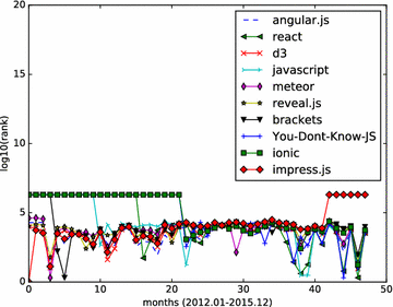 Fig. 7