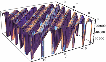 Fig. 3