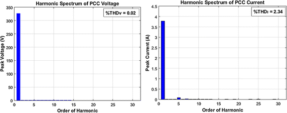 Fig. 12