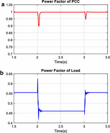 Fig. 17