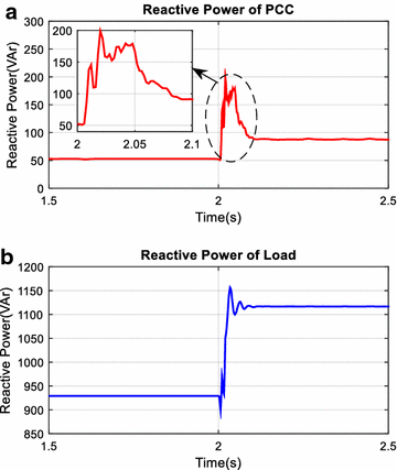 Fig. 20