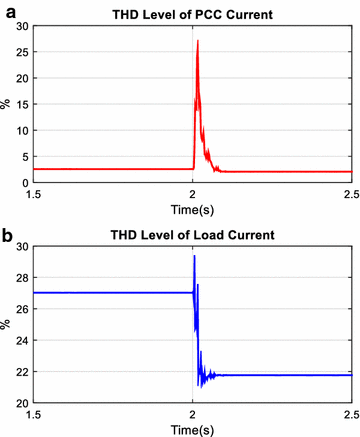 Fig. 23