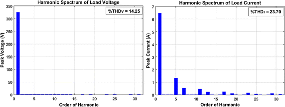 Fig. 9