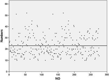 Fig. 1