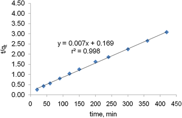 Fig. 10