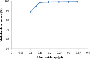 Fig. 12