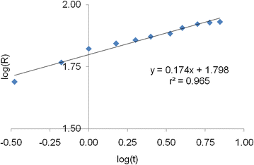 Fig. 9