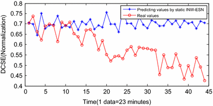 Fig. 11