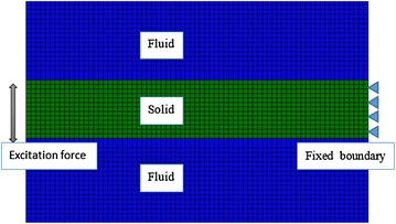 Fig. 4