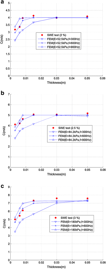 Fig. 6