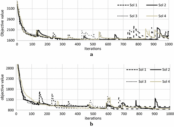 Fig. 4