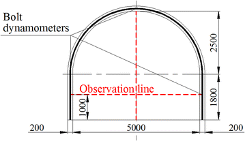 Fig. 5