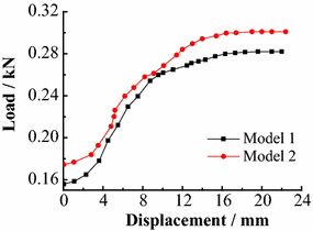 Fig. 9