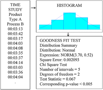 Fig. 3