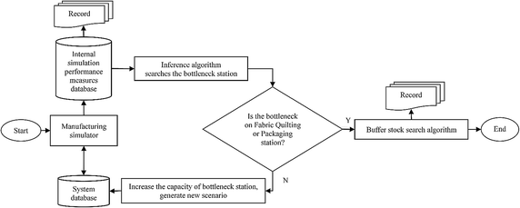 Fig. 5