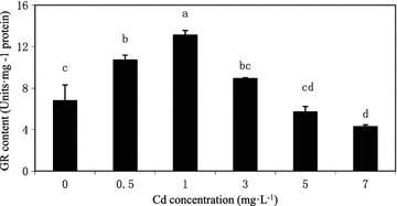 Fig. 6