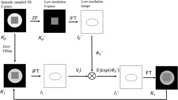 Fig. 1