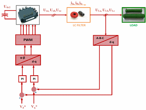 Fig. 13