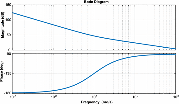 Fig. 15