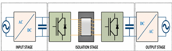 Fig. 1