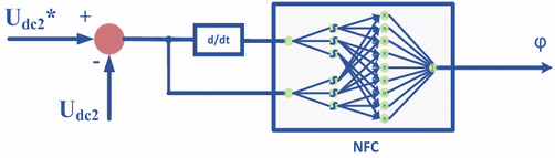 Fig. 9