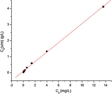 Fig. 4